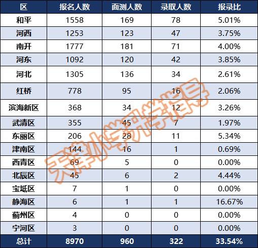 天津市2020语数外排_天津2020高中四项学科竞赛省一排行,19所入