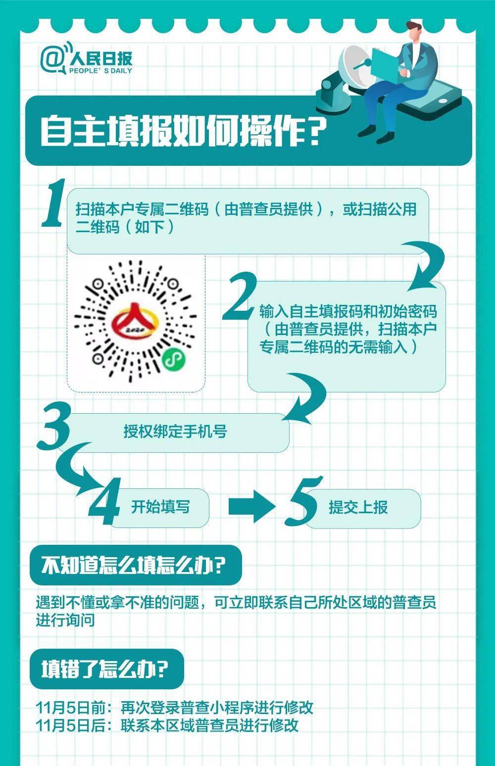 县人口统计_中国最新人口数据统计(2)