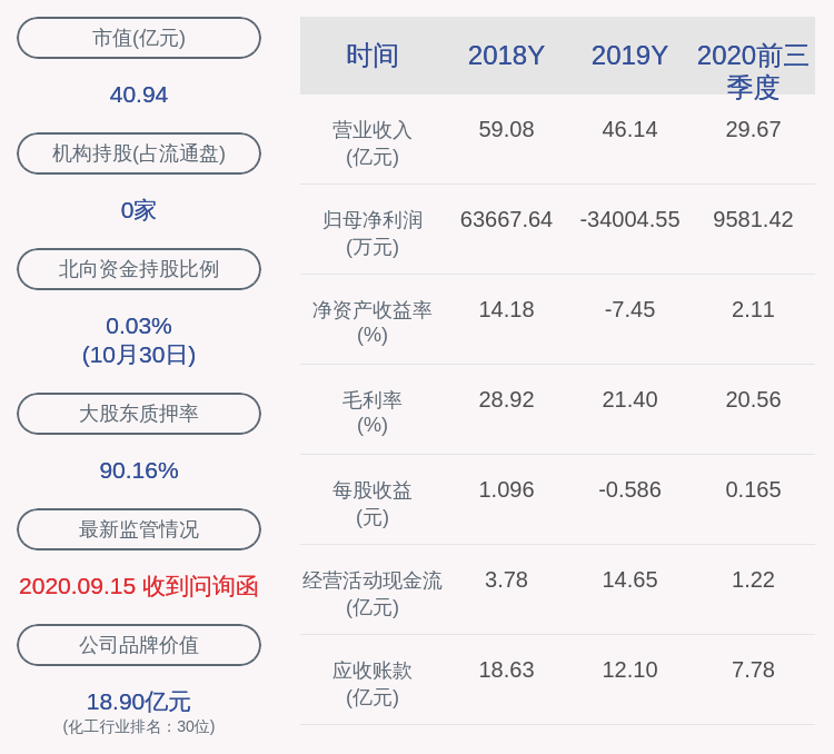 股东|红太阳：控股股东南一农集团141万股解除冻结及减持