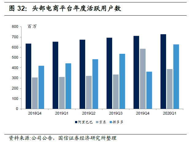 科摩多GDP(3)