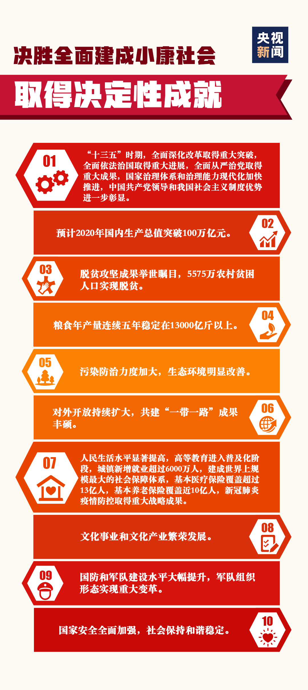 全面建成小康社会意味着没有贫困人口(3)