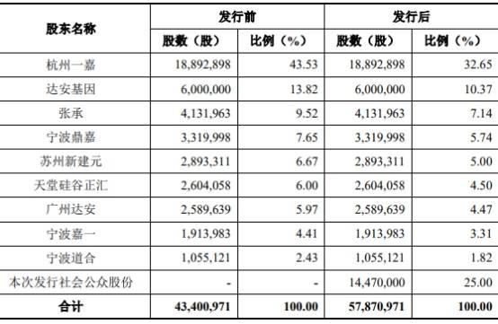 单价|安杰思产品单价连降商标权存隐患 笼召回阴影外销滑坡