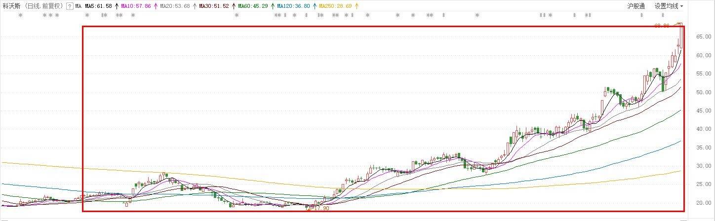金徽酒|涨停复盘 | 新能源汽车产业链全线爆发 江铃汽车4天3板