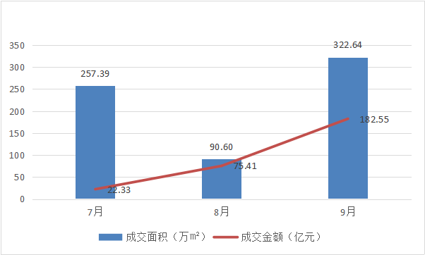 2020年前三季度天津市gdp_徐州大手笔 招商引才,筑巢引雏凤,淮海经济区中心城市跃然纸上