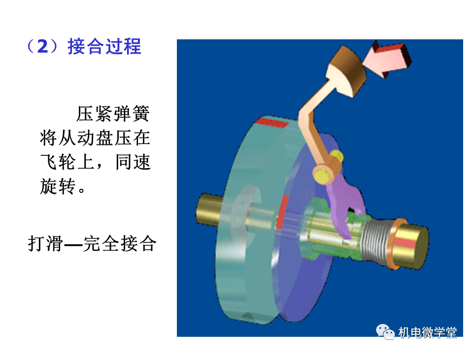 离合器是什么工作原理_离合器工作原理(2)