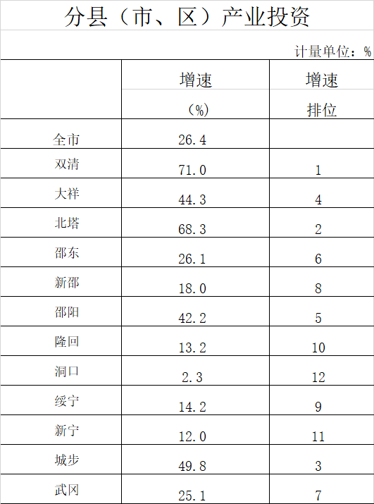 邵东县gdp_邵东县团山镇照片(2)