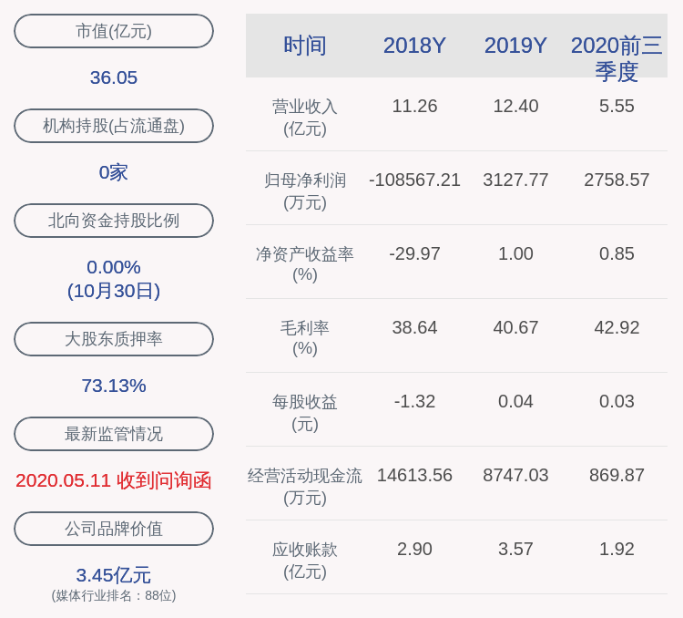公司|天舟文化：控股股东天鸿投资4661万股解除质押