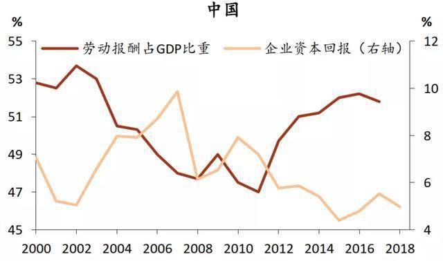 人口普查可以改年龄吗_人口普查年龄结构图(2)