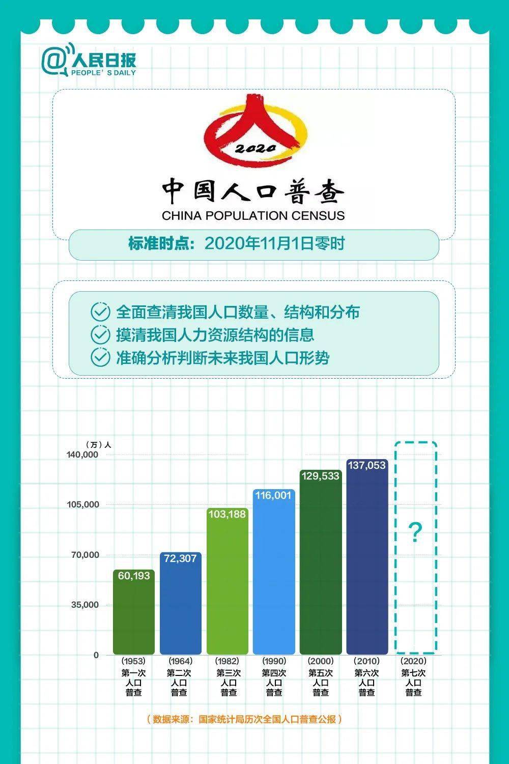 人口调查简报_简报格式模板(2)