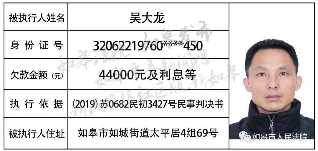 如皋2020出生人口_2020如皋搬迁规划图