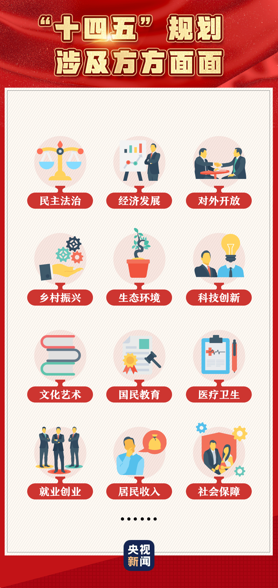 十九届五中全会人口