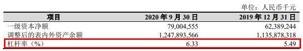 百分点|杭州银行前三季度净利56亿元 信用减值损失74亿