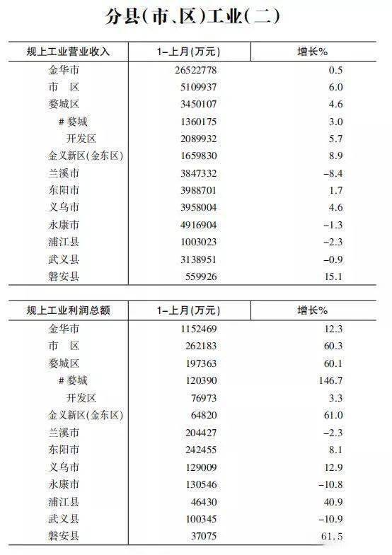 gdp永康_中国gdp增长图