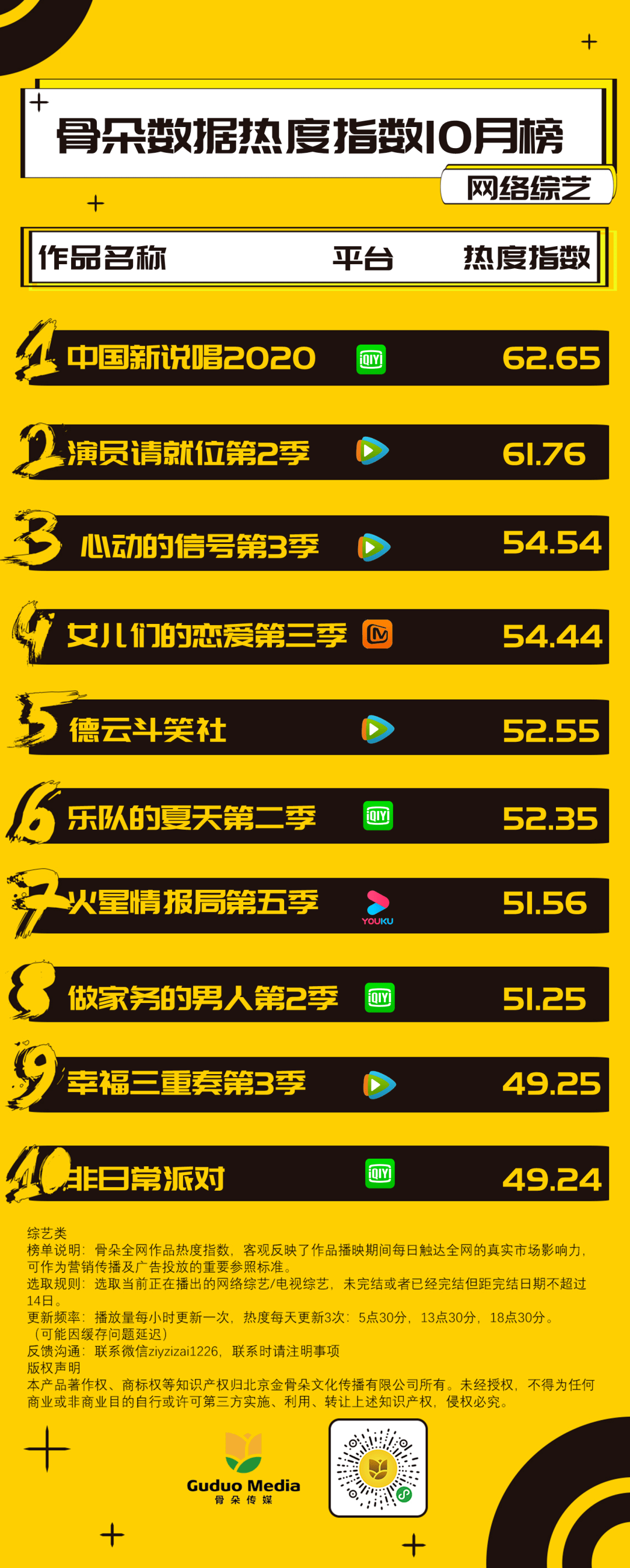 中国新说唱2020排名_通过《中国新说唱2020》与《说唱新世代》,中文说唱