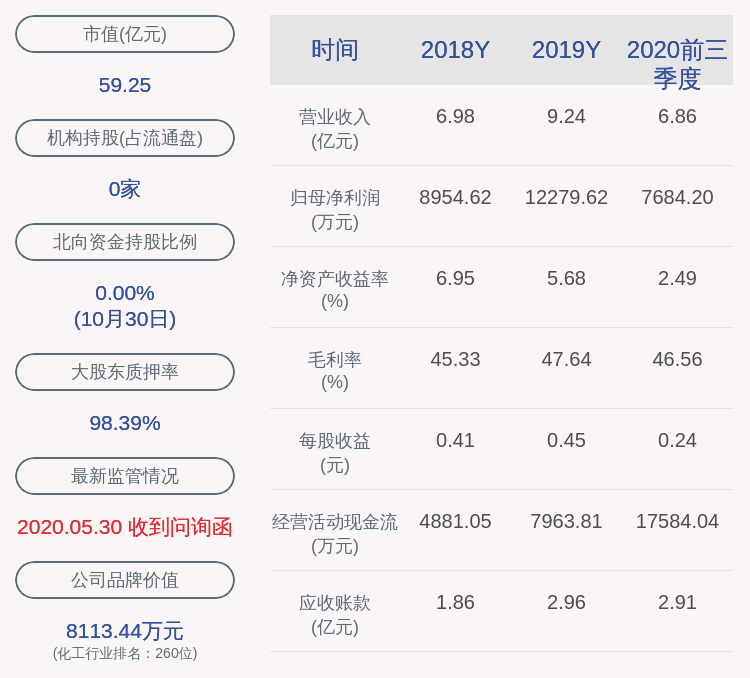 计划|新开源：华融天泽减持计划期限届满，未进行减持