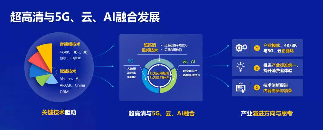 梁华|华为梁华：超高清视频面临“三不”挑战，需与5G、AI融合