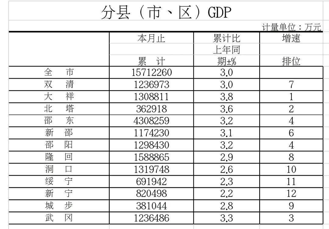 怀化今年gdp多少亿_今年温岭的GDP预计有多少亿