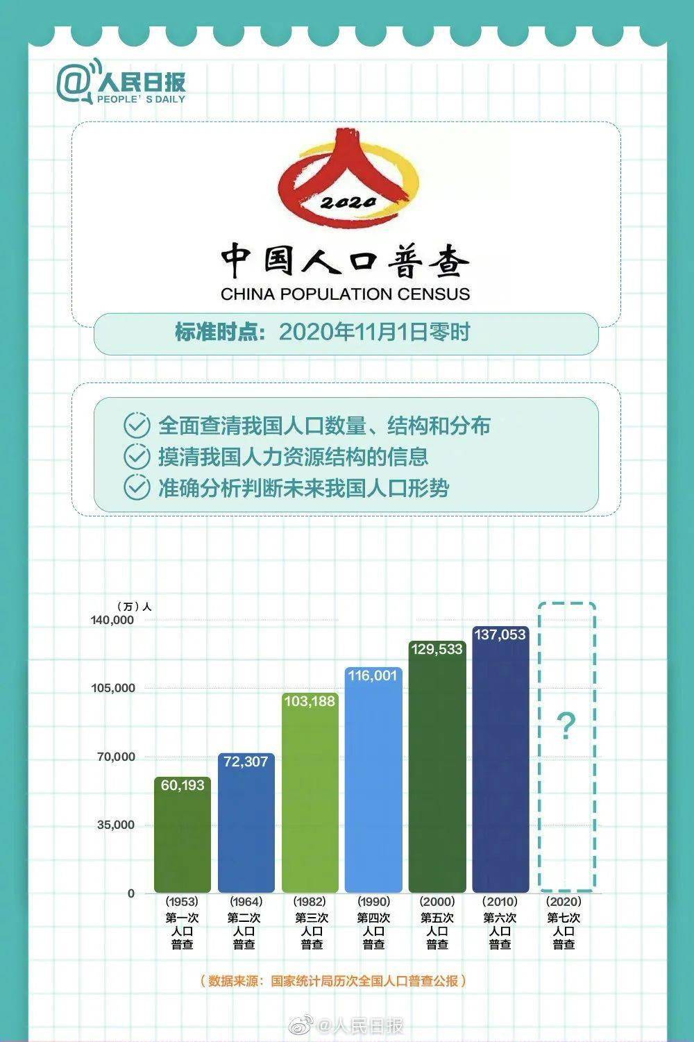 社区正式开展人口普查入户登记工作(2)