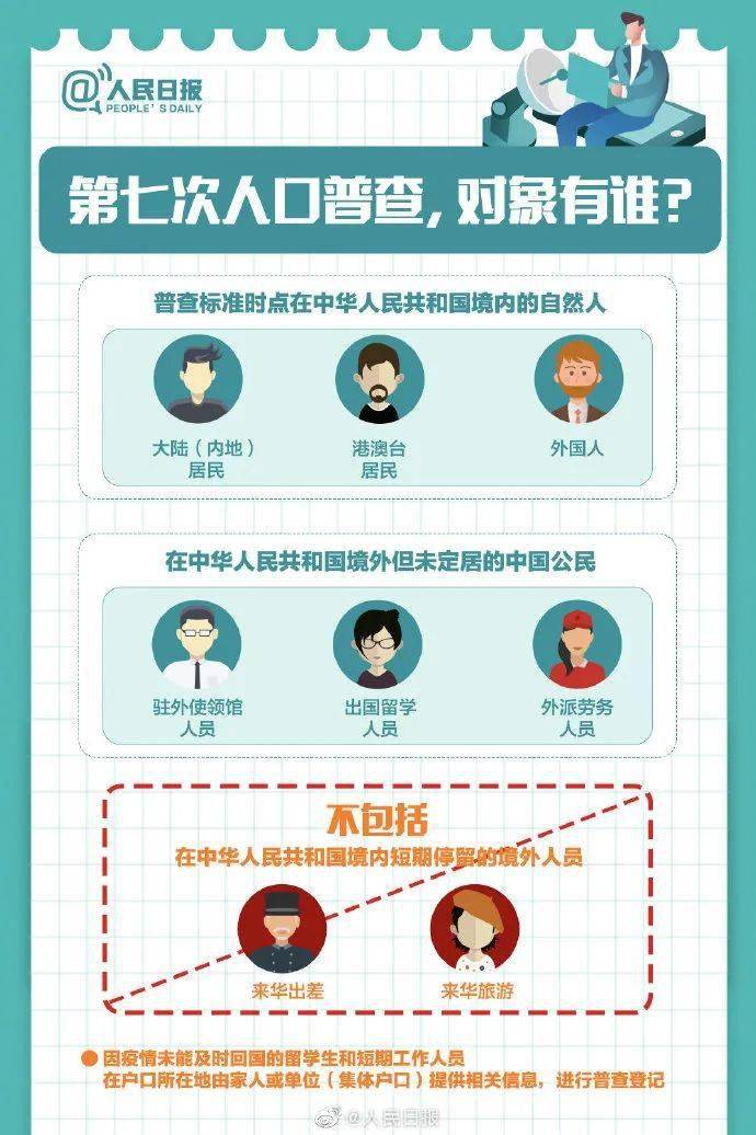 全国人口普查统计图_人口普查统计图(3)