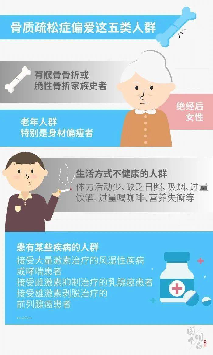 图说|图说 | 关于骨质疏松的这些真相，是时候大白了