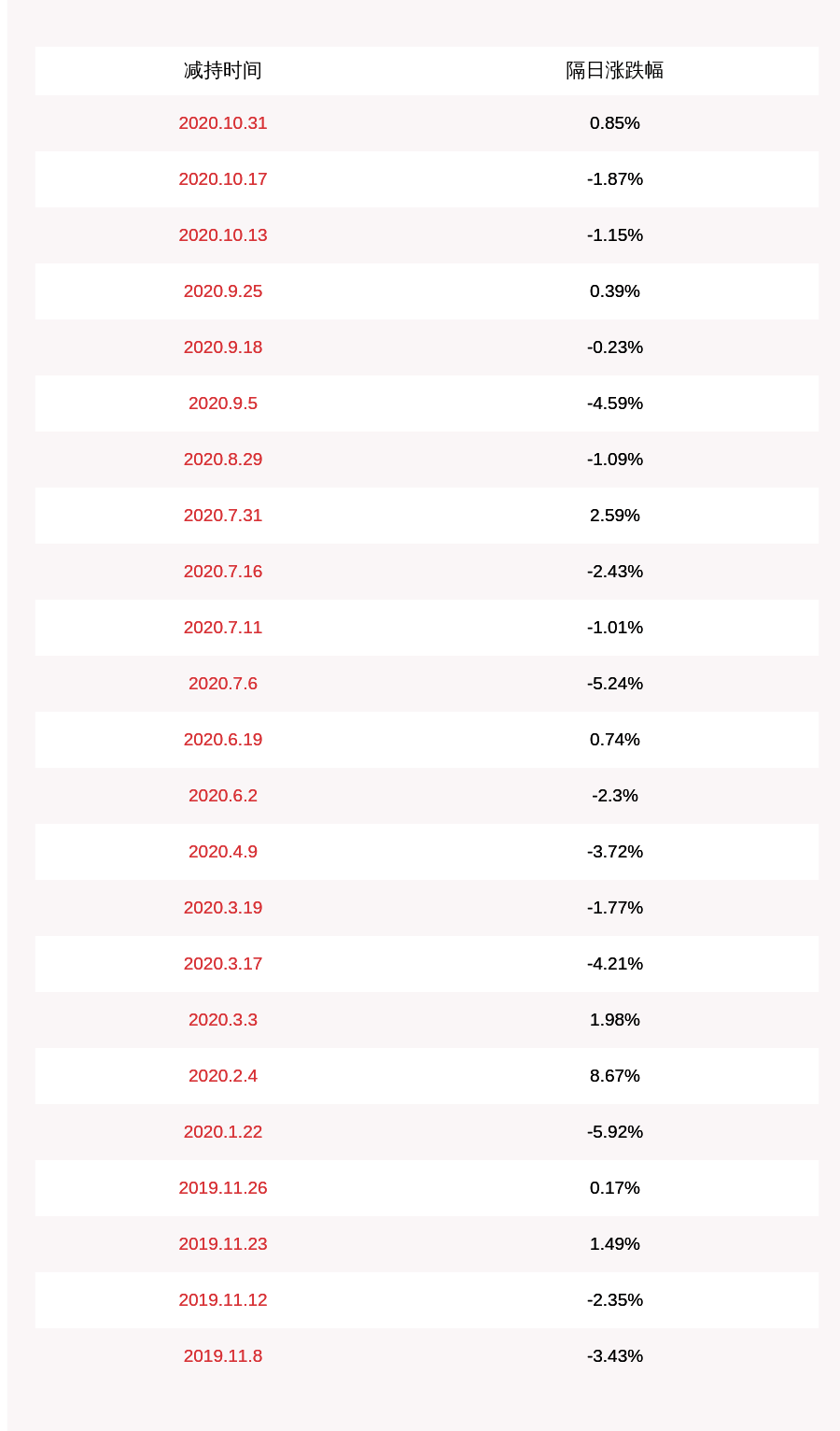 股东|华创阳安：公司股东新希望化工拟减持不超过约3479万股