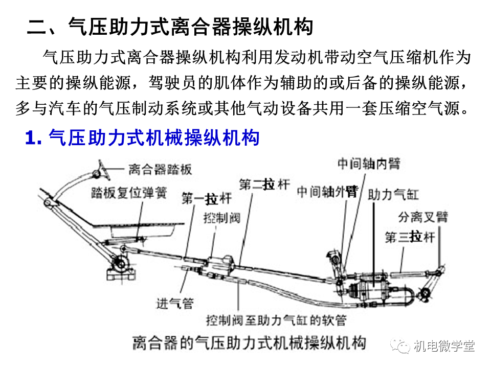 摩擦离合器的工作原理是什么_离合器工作原理(2)