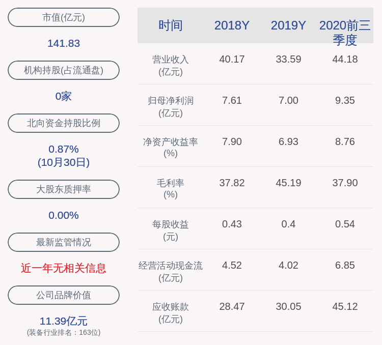 行业|林洋能源：预计中标国家电网约2.26亿元项目