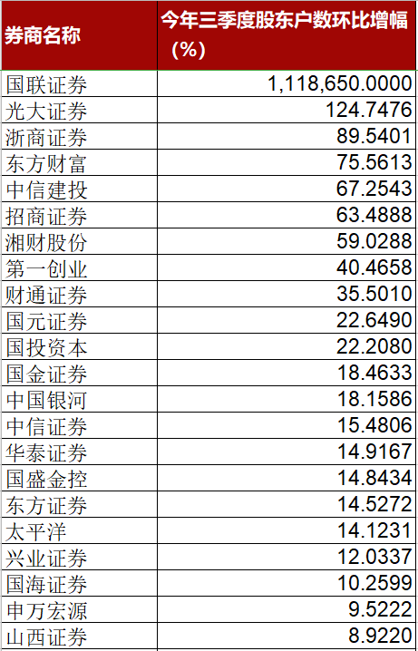 乌龙指|“牛市旗手”突然不香了：中金公司成9年来上市首日最弱券商股；中信建投“乌龙指”机构意图浮现？