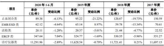 单价|安杰思产品单价连降商标权存隐患 笼召回阴影外销滑坡