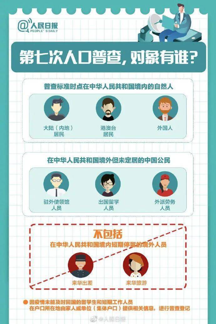 新人口普查_人口普查(2)