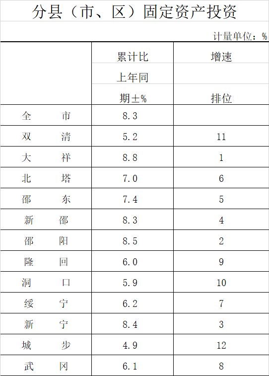 邵东县gdp_邵东县团山镇照片(3)