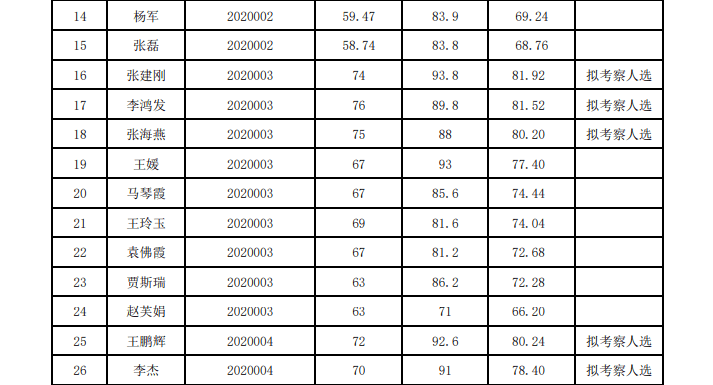 华亭市2020年GDP_华亭市2020年第一季度城镇低收入家庭租赁补贴信息公示