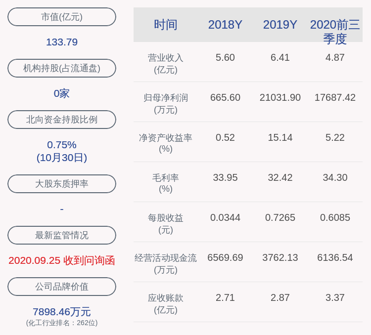 处罚|上海新阳：最近五年不存在被证券监管部门和交易所处罚的情况