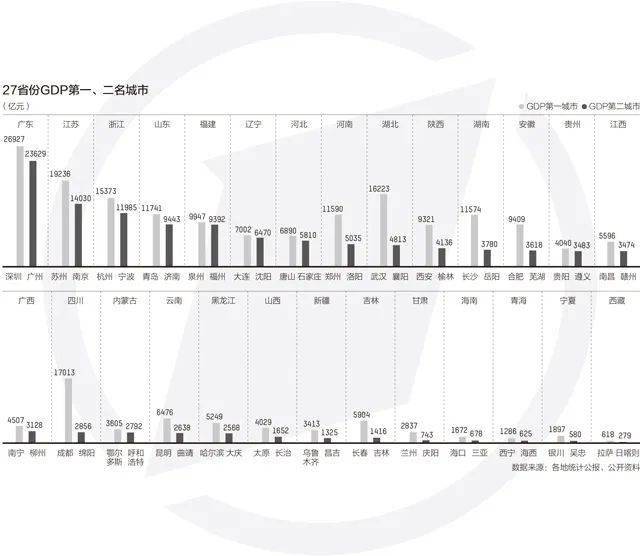 南昌gdp5745亿如何省会担当_南昌起义图片