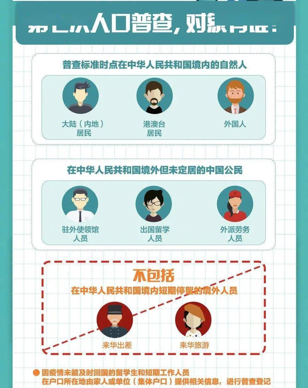 人口普查你问我答_人口普查(3)