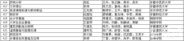 安徽|首批国家级一流本科课程来了 安徽19所高校入选