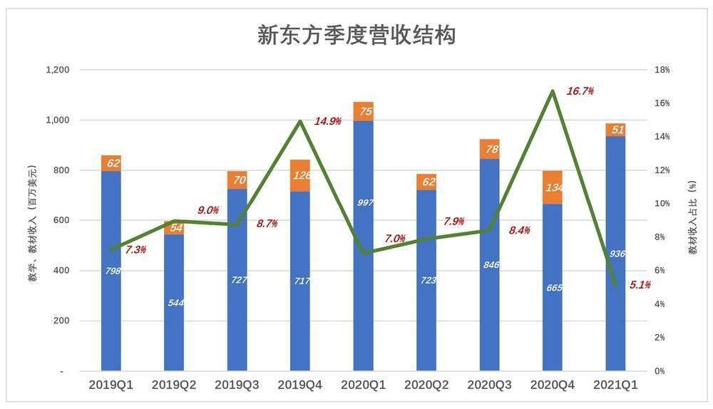 教学|新东方不能等香港能等