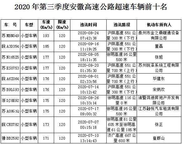 2020年安徽第三季度g_2020年安徽中考图片