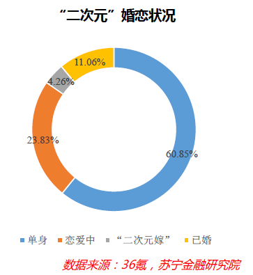 四亿单身人口_人口普查(3)