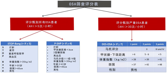 康复|“醉”译献 | 促进术后康复：为阻塞性睡眠呼吸暂停患者量身定做的临床路径