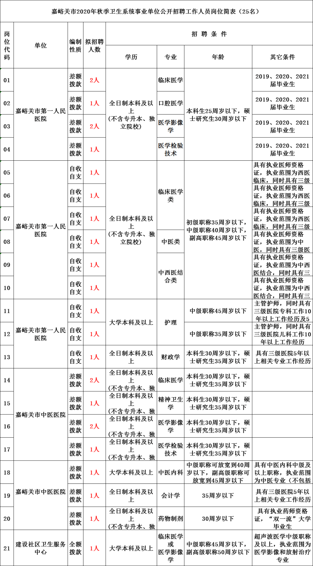 2020年人口普查怎么安集体户_2020年人口普查图片(2)