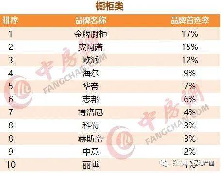 2020定制衣柜品牌十_2020房企首选橱柜与定制家居类十大品牌