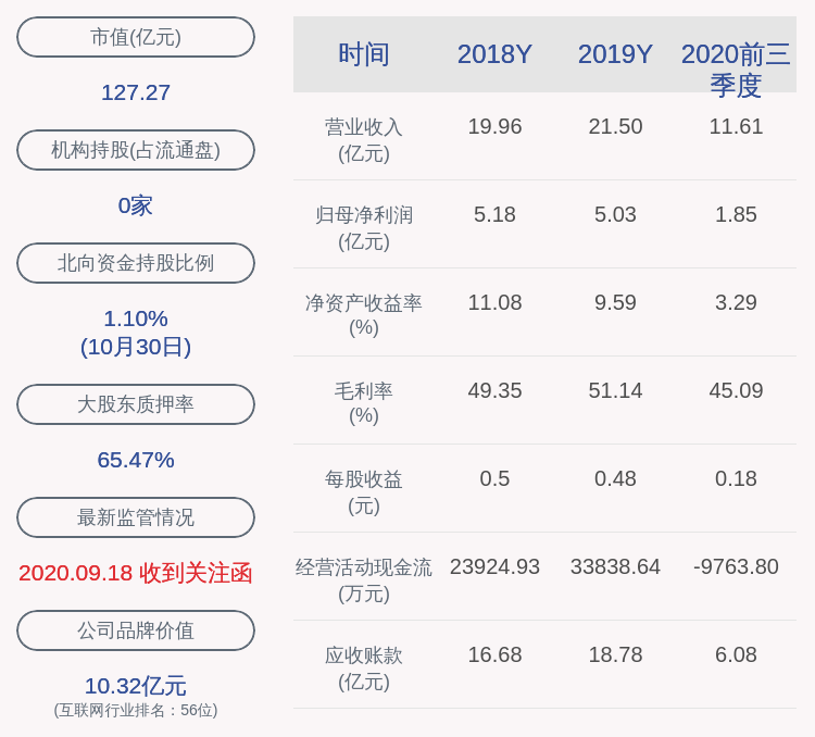占其|东方国信：实控人管连平解除质690万股，再质押841万股