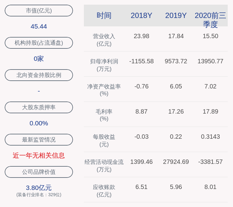 学历|通达股份：公司预中标约3879万元项目
