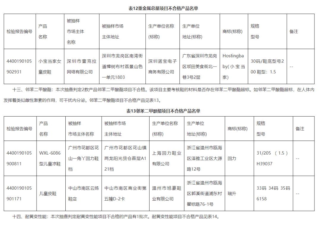 下列产品中不能计入当年gdp的有什么(3)