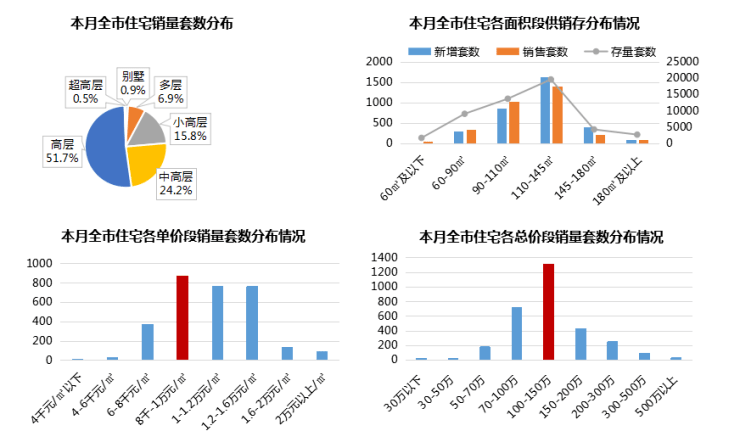 莱山区gdp为什么这么低_莱山区实现GDP280.1亿元(2)