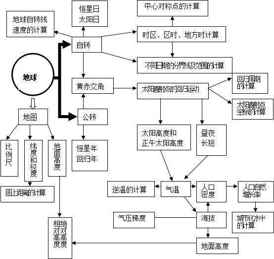 高中地理人口专题总结_高中地理知识点总结