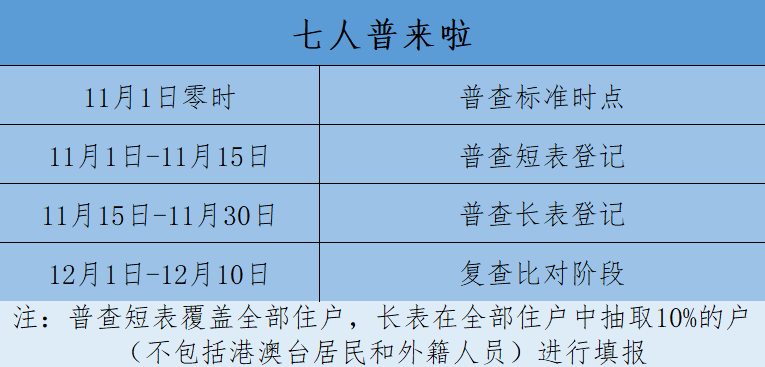 人口普查的注意_人口普查图片