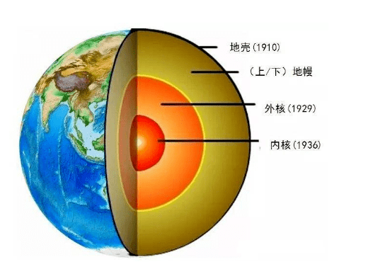 地球的年龄与内部圈层结构地球地壳最厚的地方在中国最薄的在日本科学