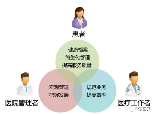 人口治理_中国人口新闻(2)